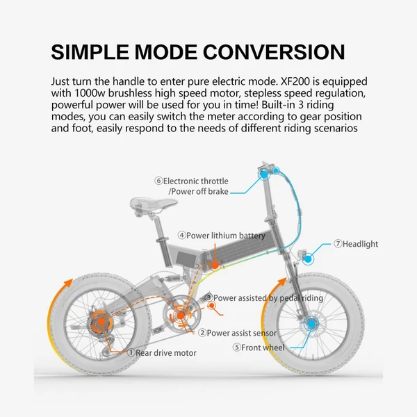 BEZIOR XF200 20'' kerekű összecsukható elektromos motoros szán hordozható e-bike moped kerékpár - Szürke