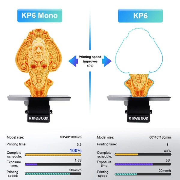 KINGROON KP6 MONO gyanta nyomtató LCD gyanta 3D nyomtató