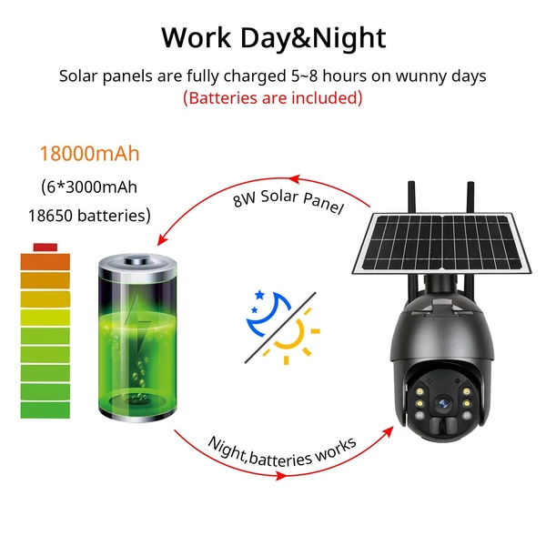 4 MP vezeték nélküli napelemes vízálló biztonsági kamera színes éjszakai látás támogatással PIR emberészlelés/kétirányú audio/távirányító