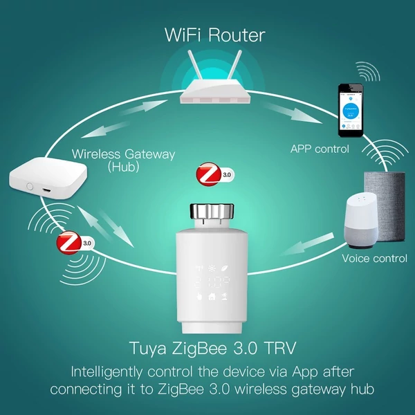 ZigBee3.0 intelligens termosztát radiátorszelep hőmérséklet-szabályozó (átjáróval együtt használva)