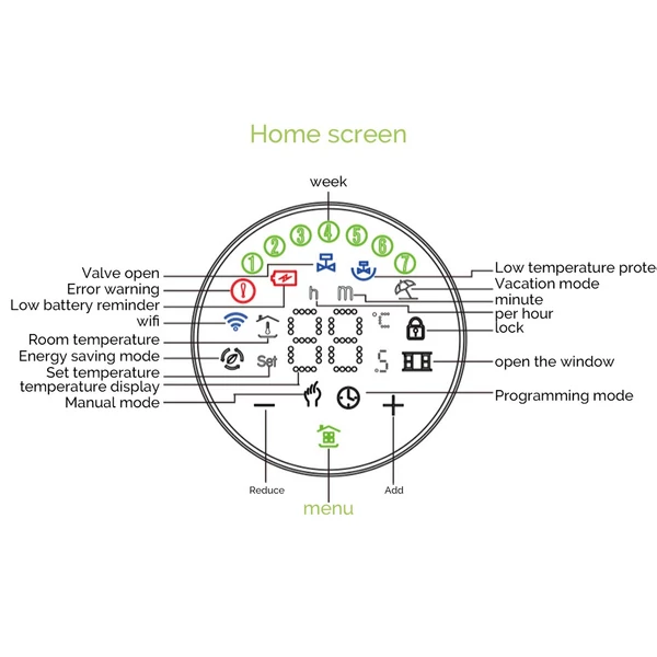 Tuya Zigbee TRV Intelligens Otthoni Hőmérséklet Szabályozó Termosztatikus szelep, LED Kijelző Állandó fűtőtest hőmérséklet