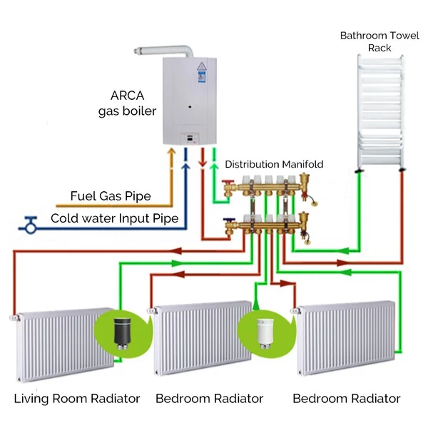 Tuya Zigbee TRV Intelligens Otthoni Hőmérséklet Szabályozó Termosztatikus szelep, LED Kijelző Állandó fűtőtest hőmérséklet