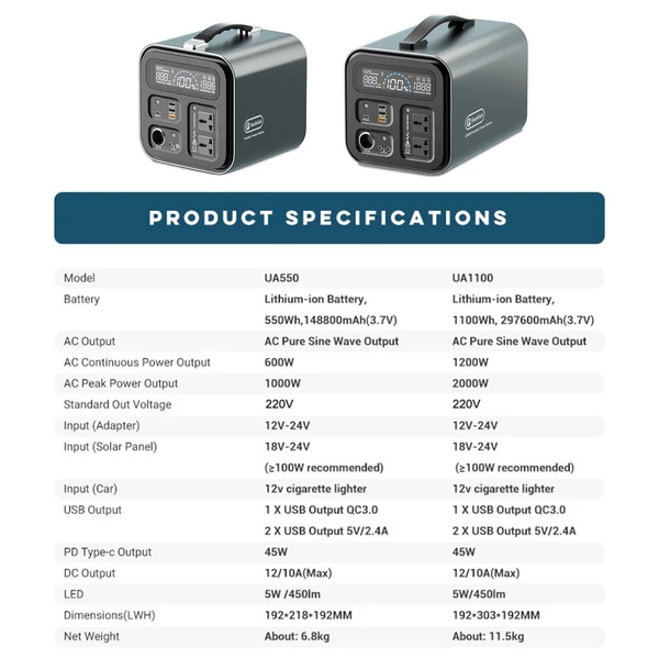 Flashfish UA1100 hordozható 297600mAh/1100Wh napelemes generátor 3 töltési móddal LED lámpával szabadtéri kempingezéshez - 1200W