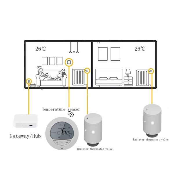 Tuya Zigbee intelligens vezeték nélküli mobiltelefon-alkalmazás vezérlő termosztatikus radiátorszelep otthoni fűtési hőmérséklet-szabályozó