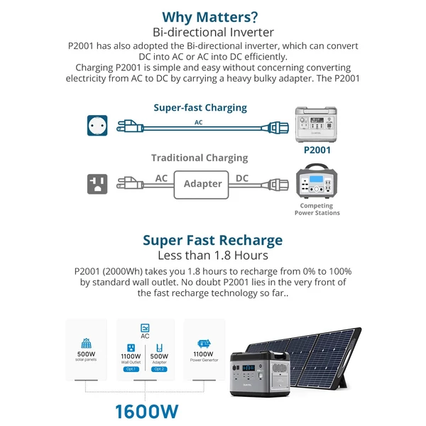 OUKITEL P2001E 2000W hordozható támogatás UPS 2000Wh/51.2V 625000mAh LiFePO4 PD100W QC3.0 napelemes áramellátás otthonra, kempingezésre világítással