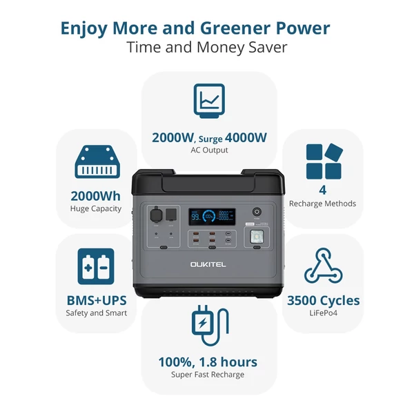 OUKITEL P2001E 2000W hordozható támogatás UPS 2000Wh/51.2V 625000mAh LiFePO4 PD100W QC3.0 napelemes áramellátás otthonra, kempingezésre világítással