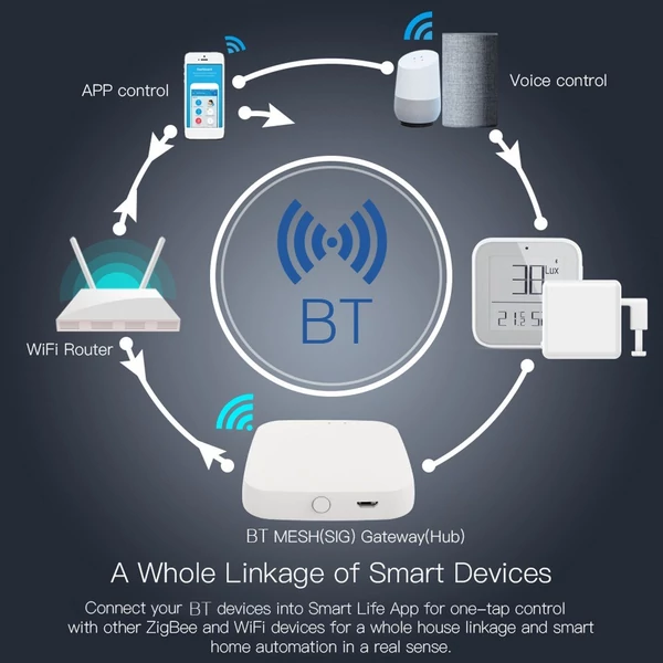 Gateway Hub Vezetéknélküli HomeHub Intelligens Gateway távirányító Otthoni átjáró kompatibilis BT eszközökkel