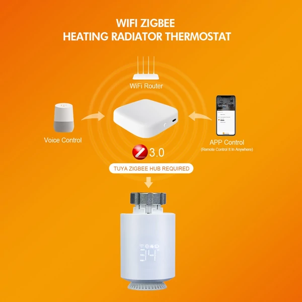 ZigBee programozható termosztatikus radiátorszelep APP vezérléssel, hangvezérlésű ablak nyitásérzékelés, fagyásgátló funkció