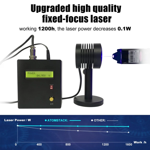 ATOMSTACK A5 4,5-5W lézergravírozó