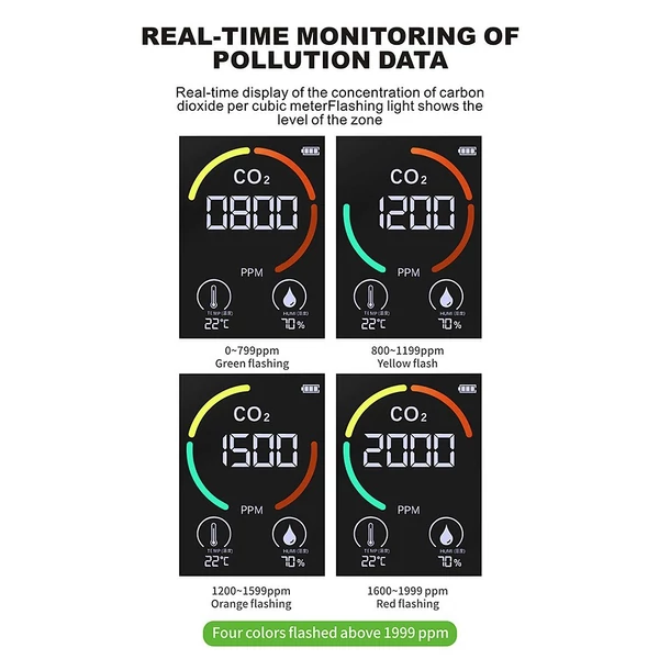 Háztartási levegőminőség érzékelő, többfunkciós CO2/hőmérséklet/páratartalom monitor szén-dioxid PPM félvezető érzékelő LED kijelző - Fehér