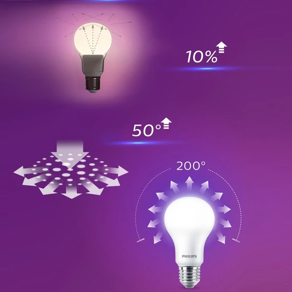 PHILIPS LED energiatakarékos izzó E27 3,5 W meleg fény 6500K Színhőmérséklet 220V