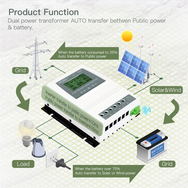 MOES Tuya BT intelligens kettős teljesítményvezérlő 80A 16KW ATS automatikus átviteli kapcsoló hálózaton kívüli napszélrendszer váltáshoz 12/24/48V 110/220V támogatás APP távirányító