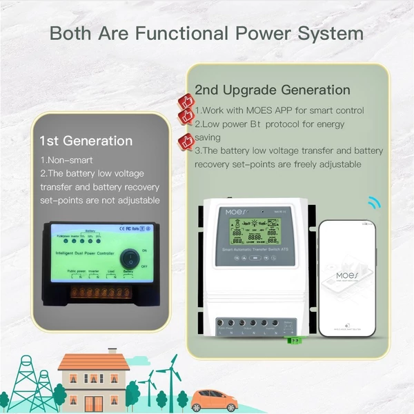 MOES Tuya BT intelligens kettős teljesítményvezérlő 80A 16KW ATS automatikus átviteli kapcsoló hálózaton kívüli napszélrendszer váltáshoz 12/24/48V 110/220V támogatás APP távirányító