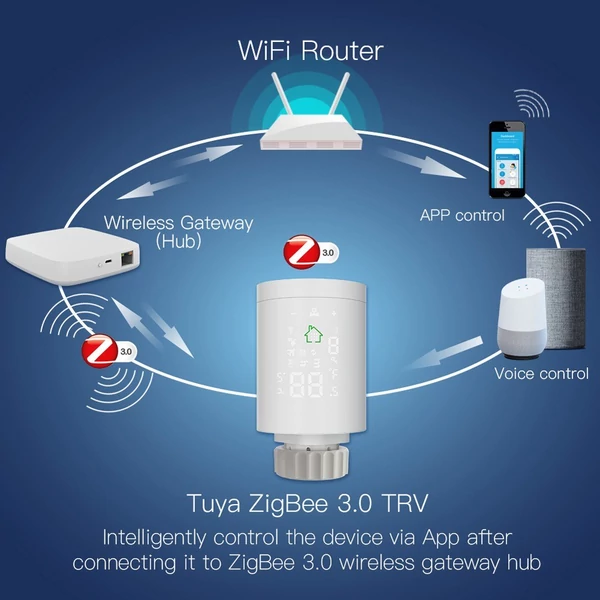 Tuya ZIGBEE 3.0 intelligens termosztatikus radiátor programozható hőmérséklet-szabályozó hangvezérlés Alexán keresztül - 3 db