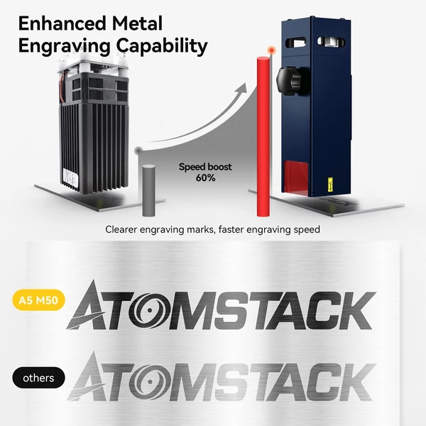 ATOMSTACK A5 M50 5,5 W asztali barkács CNC lézergravírozó vágógép 410x400 mm-es gravírozási területtel