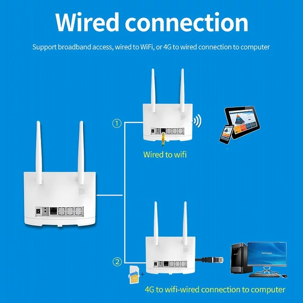 Sailsky XM311 4G LTE WiFi 300 Mbps sebességű vezetéknélküli router SIM-kártya nyílással, FOTA távirányító