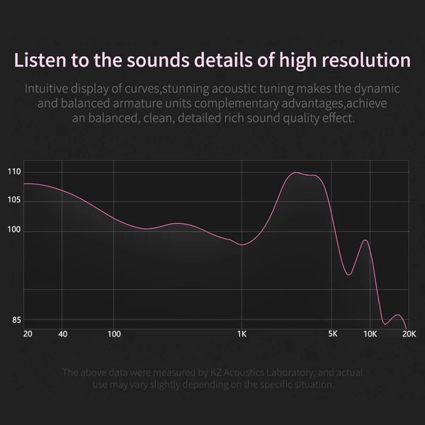 KZ ZSN 3,5 mm-es vezetékes füles fém HiFi fejhallgató mikrofonnal - Fekete