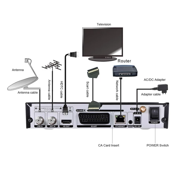 GTMEDIA V8 TURBO TV vevő Full HD 1080 támogatás DVB-S2/S2X/T2/Cable/J.83B videolejátszó Beépített WiFi támogatás H.265 CA kártyahely