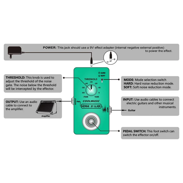 COOLMUSIC True Bypass gitáreffektus pedálok 4 forgó gombbal és lábkapcsolóval elektromos gitárhoz, basszusgitárhoz - C-CS02