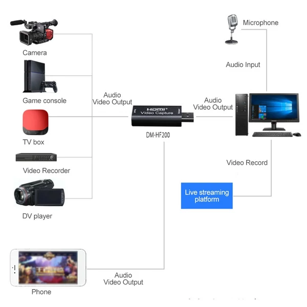 1080P Video megosztó kártya USB 2.0 Videójáték élő megosztó eszköz