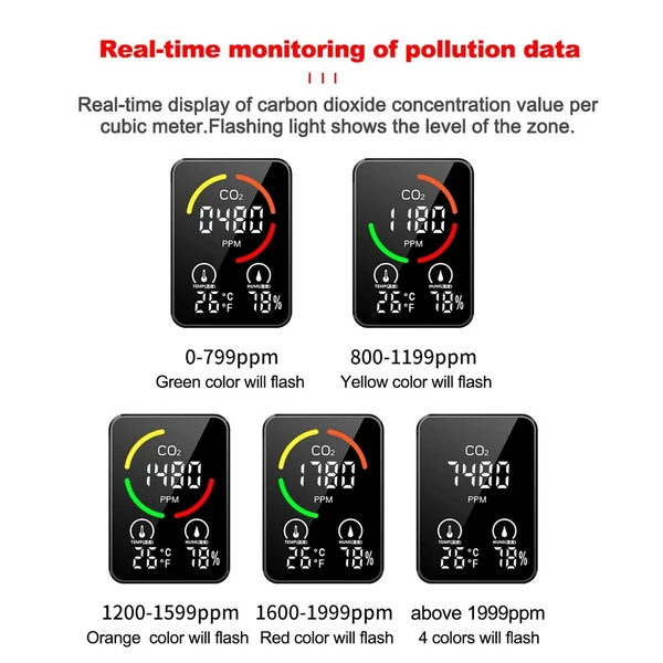 3 az 1-ben CO2 hőmérséklet páratartalom-figyelő infravörös félvezető többfunkciós levegőminőség-érzékelő - Fehér