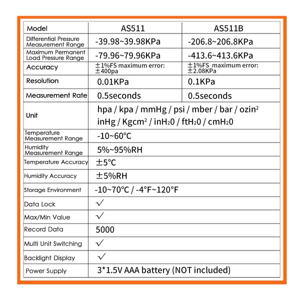 SMART SENSOR digitális nyomáskülönbség-mérő -39,98-39,98 KPA manométeres kétportos levegőgáznyomás-mérő - AS511