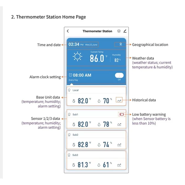 Tuya WiFi intelligens meteorológiai állomás 3 napos időjárás előrejelzés Vezeték nélküli hőmérő nedvességmérő (2 db alérzékelő)