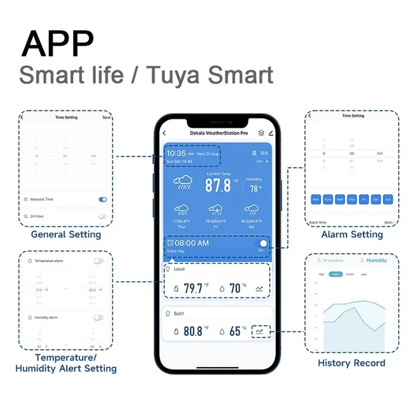 Tuya WiFi intelligens meteorológiai állomás 3 napos időjárás előrejelzés Vezeték nélküli hőmérő nedvességmérő (3 db alérzékelő)