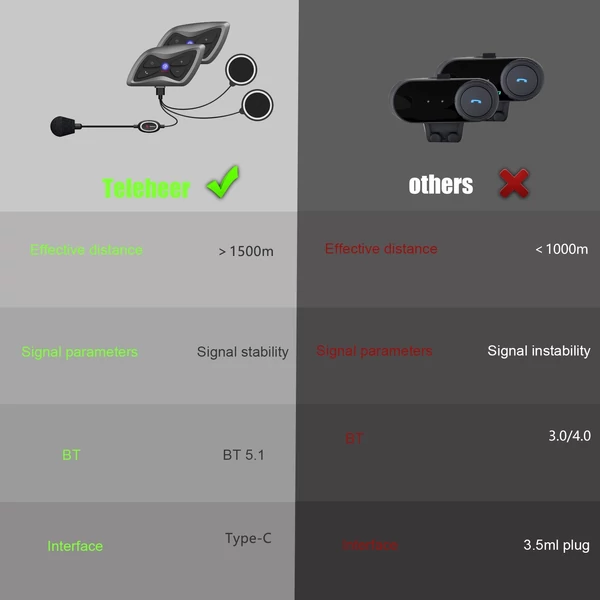 Teleheer T6 Plus motoros sisak Intercom BT5.1 vízálló IP65 kihangosítotó Full Duplex - Fekete, 2 db