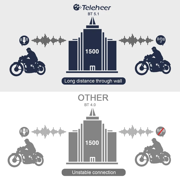 Teleheer T6 Plus motoros sisak Intercom BT5.1 vízálló IP65 kihangosítotó Full Duplex - Fekete, 2 db