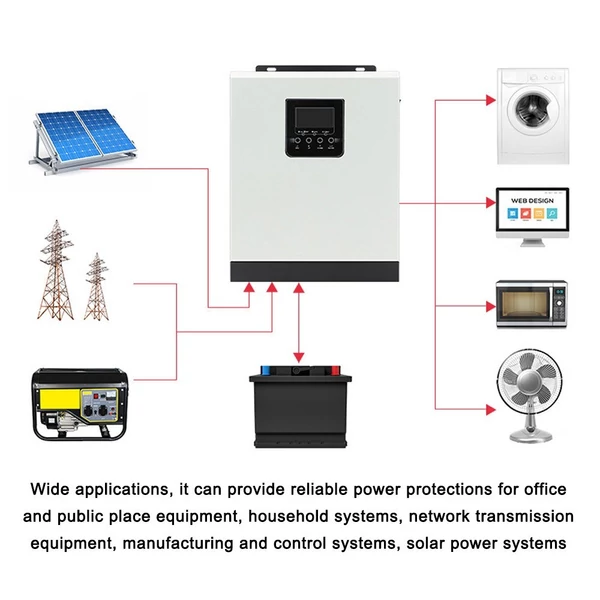 3000VA 2400W szoláris inverter, tiszta szinuszhullám