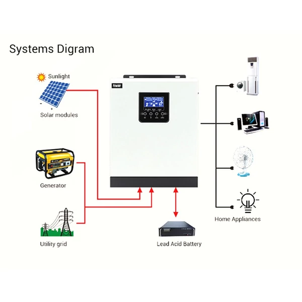 3000VA 2400W szoláris inverter, tiszta szinuszhullám