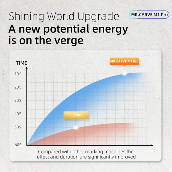 MR. CARVE M1 Pro lézergravírozó asztali jelölőgép, faragás