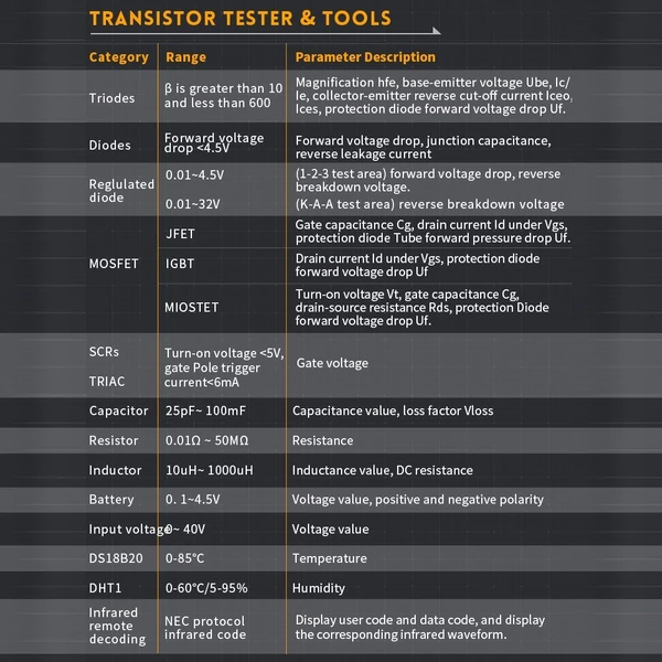3 az 1-ben digitális oszcilloszkóp tranzisztor tesztelő funkció jelgenerátor 2,4 hüvelykes TFT kijelzővel (standard konfiguráció)