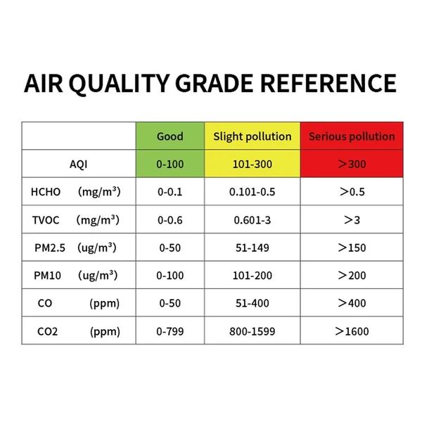 Tuya Wifi levegőminőség mérő 7 az 1-ben PM2,5 PM10 szén-oxid CO2 TVOC HCHO AQI teszter - Fekete