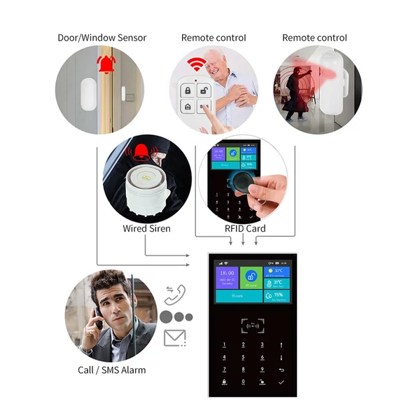 USB képernyő vezeték nélküli WIFI GSM RFID kártya betörésjelző rendszer