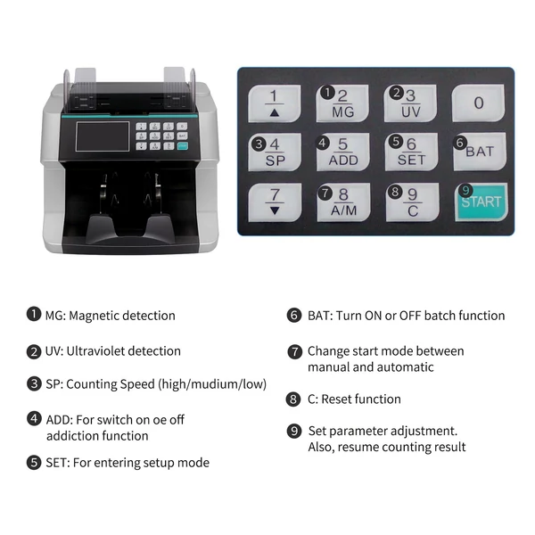 Pénzszámláló UV/MG/IR hamis számlafelismeréssel