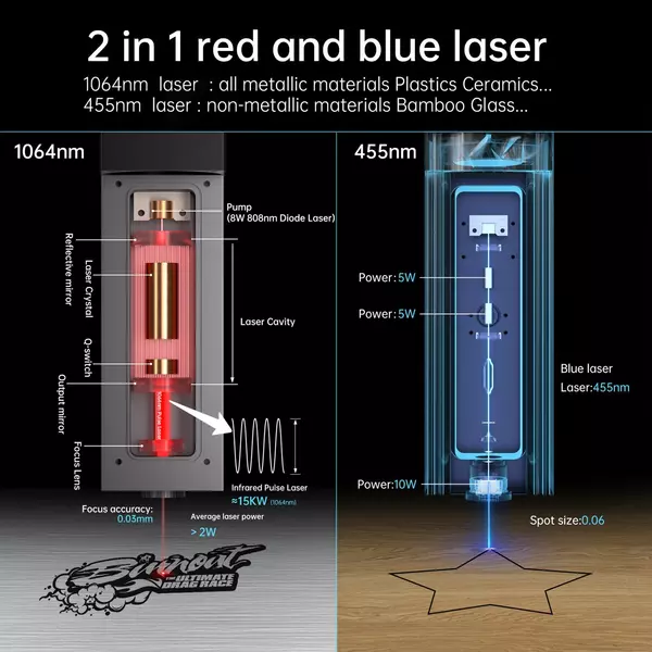 MR.CARVE M3 lézergravírozó és jelölő 2W infravörös lézermodul és 10W kék fényű lézermodul - Változat 1