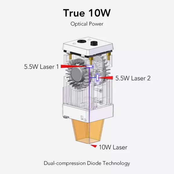 Ortur LU2-10A 10W gravírozó lézermodul