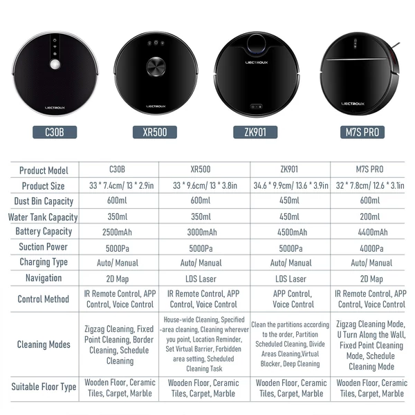 LIECTROUX XR500 automata robotporszívó, 5000 Pa erős szívású LDS navigációs APP Távirányító Intelligens hangvezérlés Nedves felmosási mód
