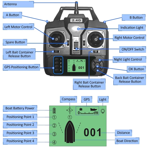 GPS horgászcsali csónak 3 csali tartállyal GPS funkció, automatikus visszatérés 400-500 méteres távolsággal