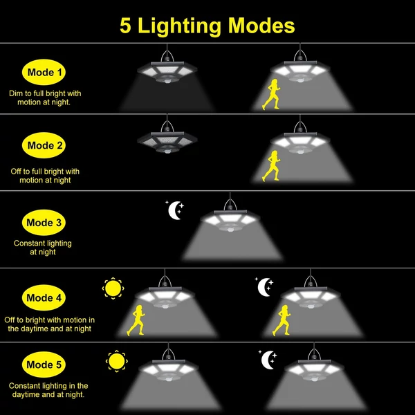 180 LED-es napelemes függesztett garázslámpa mozgásérzékelővel, kültéri távirányítóval