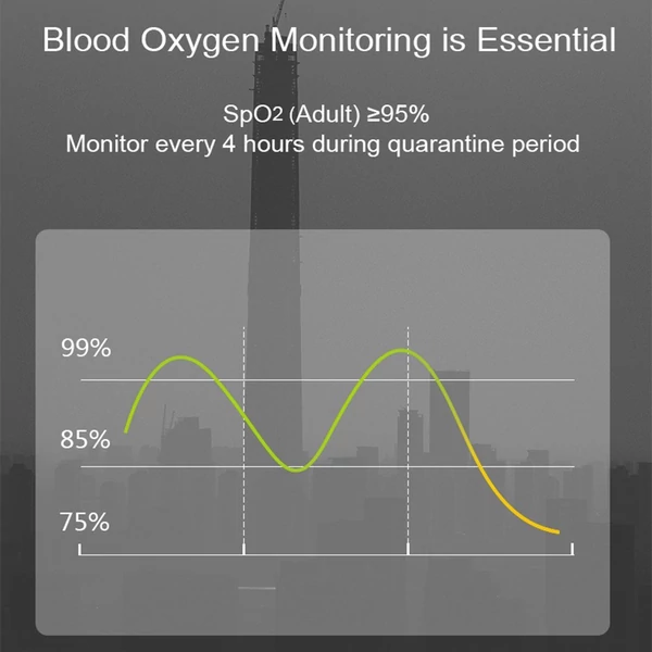 Ujjhegyes pulzoximéter, Mini SpO2-monitor oxigéntelítettség-monitor pulzusszám-mérő 5s gyorsolvasó OLED-kijelző zsinórral (pontos/lapos típusú véletlenszerű szállítás)