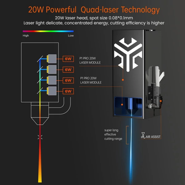 ACMER P1 20W lézergravírozó automata levegő-rásegítő rendszerrel 10000mm/perc
