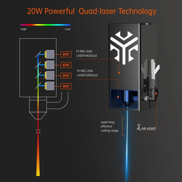 ACMER P1 20W lézergravírozó automata levegő-rásegítő rendszerrel 10000mm/perc
