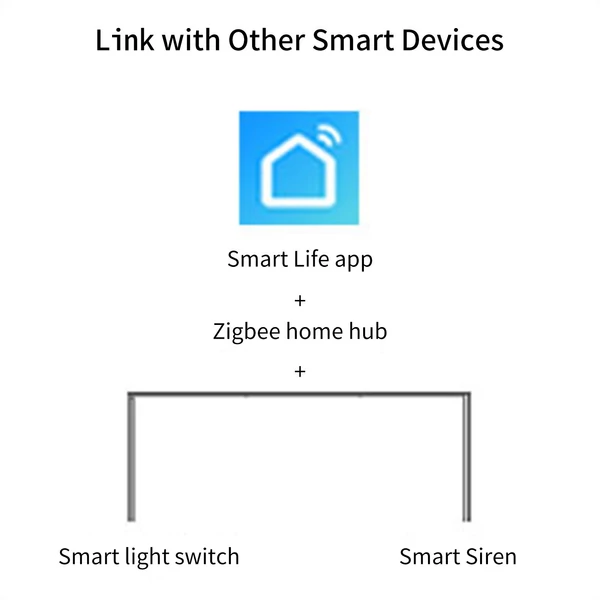 Tuya Zigbee intelligens, nagy pontosságú milliméteres radarhullám emberi jelenlét-érzékelő