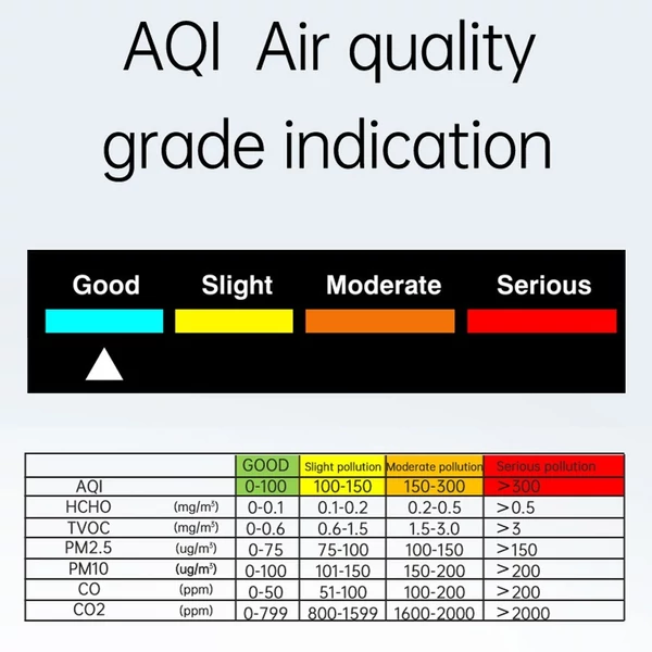 9 az 1-ben hordozható levegőminőség-mérő PM2.5 PM10 CO CO2 TVOC HCHO AQI hőmérséklet- és páratartalom-mérő - Fehér