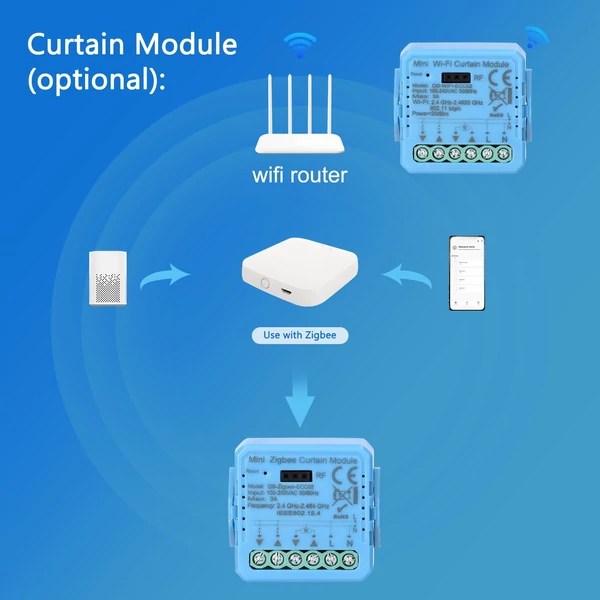 Tuya ZigBee otthoni intelligens készülék függönymodul mobiltelefon-alkalmazás távirányítóval, átjárókkal kell használni