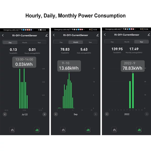 Tuya WiFi energiamérő 80A áramtranszformátor bilincs KWh teljesítmény monitor hangvezérléssel