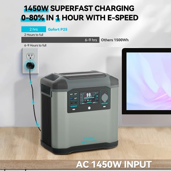 GOFORT 2000 W-os hordozható erőmű, 436800 mAh/1573 Wh napelemes generátor DC/AC/C típusú/USB aljzatokkal